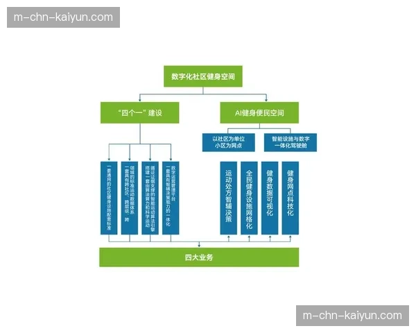 大众健身数据平台对接 群众性体育活动的管理向数字化、科学化迈进