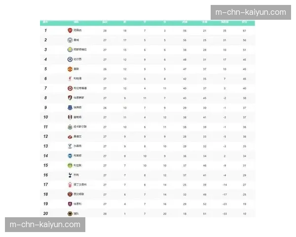 数据预测:各大机构更新英超、西甲夺冠概率 数据预测:各大机构更新英超、西甲夺冠概率