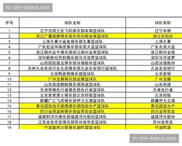 CBA公司发布公告，对山西队某赞助商违规接触裁判事件展开调查
